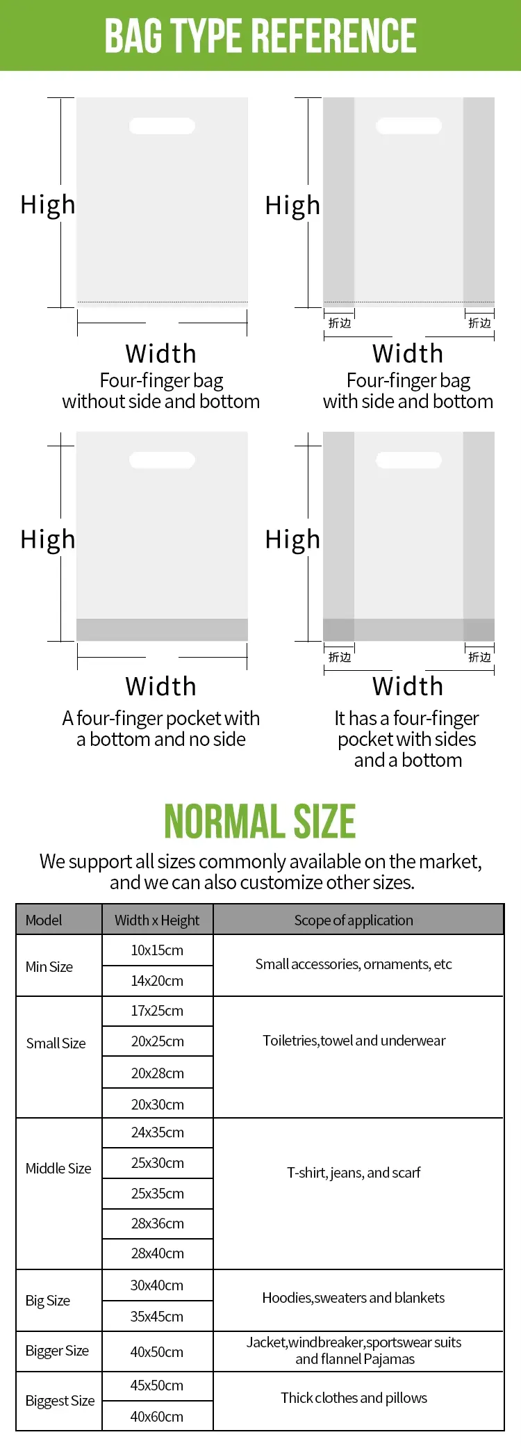 Reference diagram of the four bag constructions and the 16 stock sizes from Min to Biggest